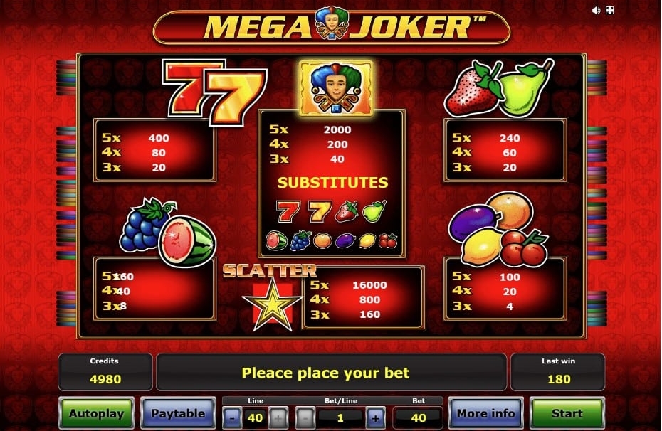 Mega Joker Free Slot
