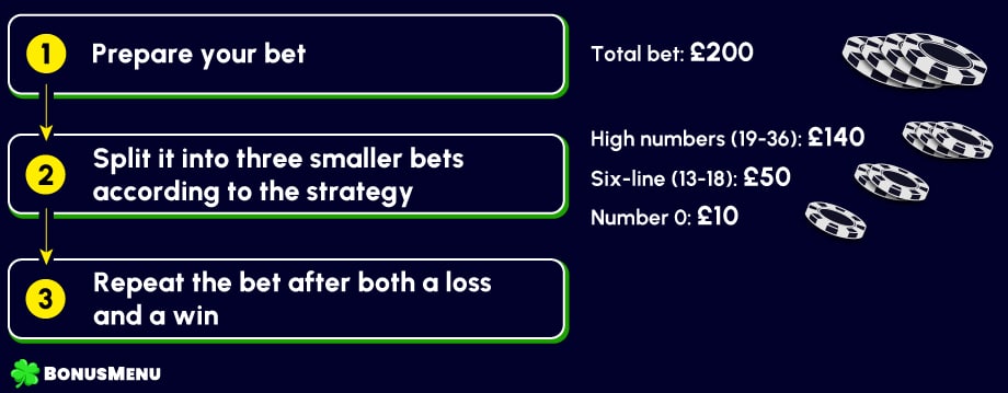James Bond Roulette Strategy