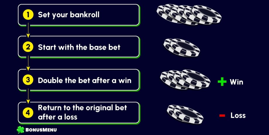 Paroli Method Paroli Strategy: A Complete Guide to the Roulette System | 🍀 Bonus-Menu ...
