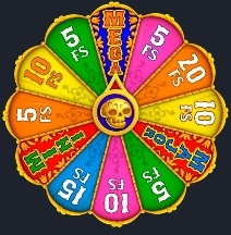The Wheel of Fortune