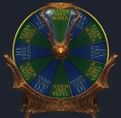 Wheel of Fortune