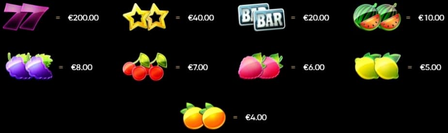 Fruit Roulette symbol rewards