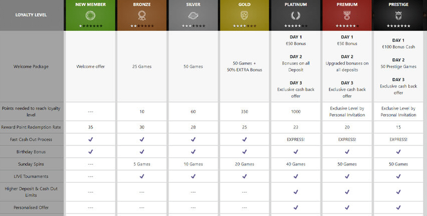 loyalty levels mr.play casino