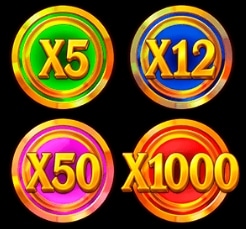 Multiplier symbols