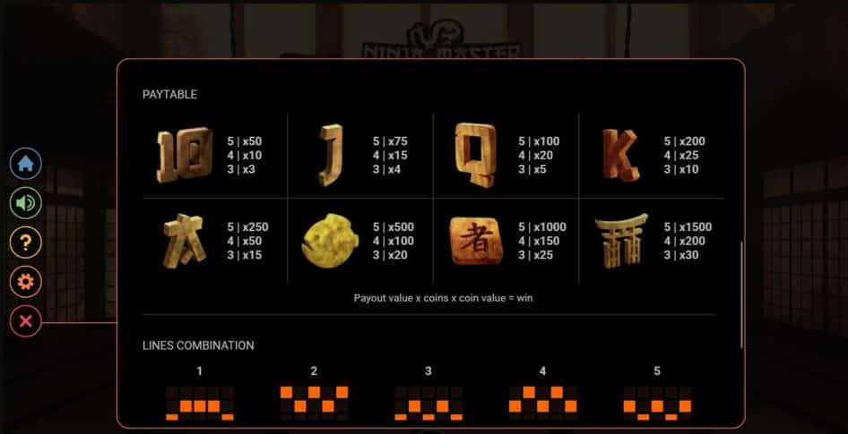 Ninja Master paytable
