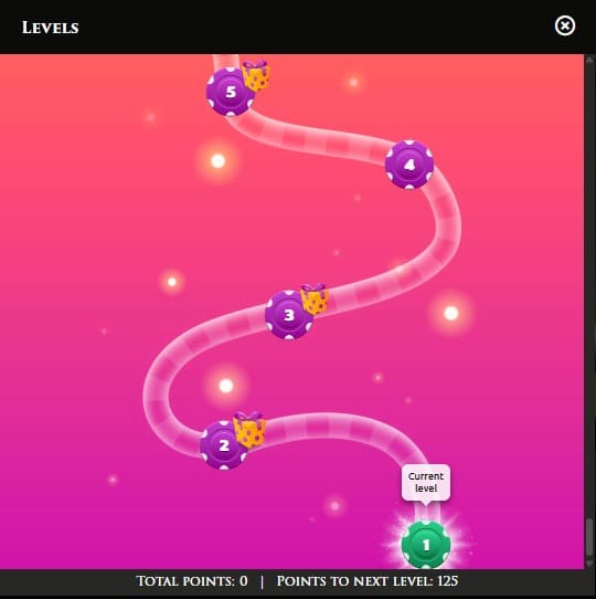 A visual indicator of your levels and reward progress at Winning Kings